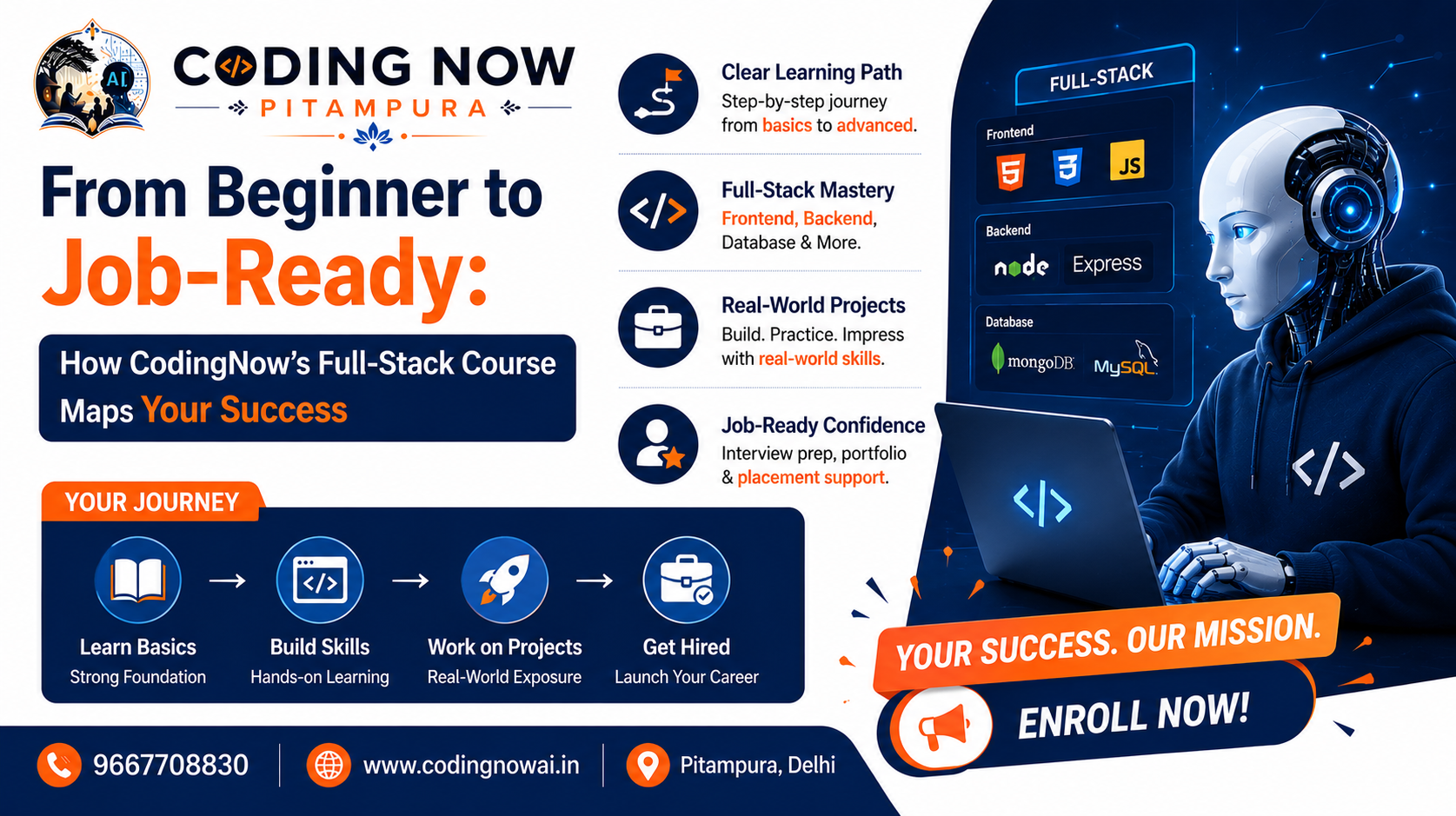 From Beginner to Job-Ready: How Coding Now Tech Institute's Full-Stack Course Maps Your Success